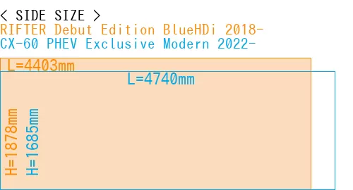 #RIFTER Debut Edition BlueHDi 2018- + CX-60 PHEV Exclusive Modern 2022-
